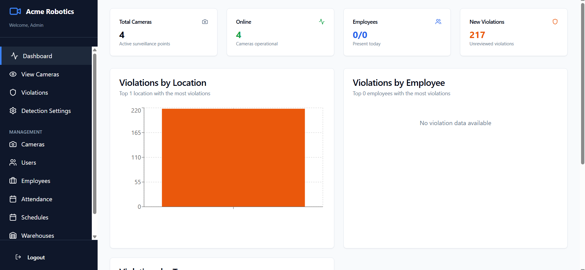 SafeOps Admin Dashboard
